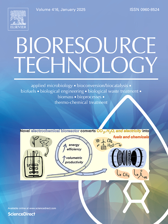 Insights into distinct biocarbon assembly and graphitization derived from large-scale bioresource by integrating machine learning with Raman and XRD spectroscopic profiling