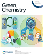 Cascading integration of genetically reduced cellulose nanofibers and ultrasound-dissected fungi mycelium for the synergistic enhancement of cellulases and saccharification with high-value bioproducts